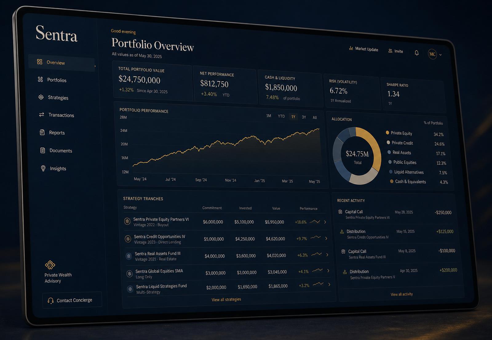 The Sentra platform — the curated Investment Ecosystem